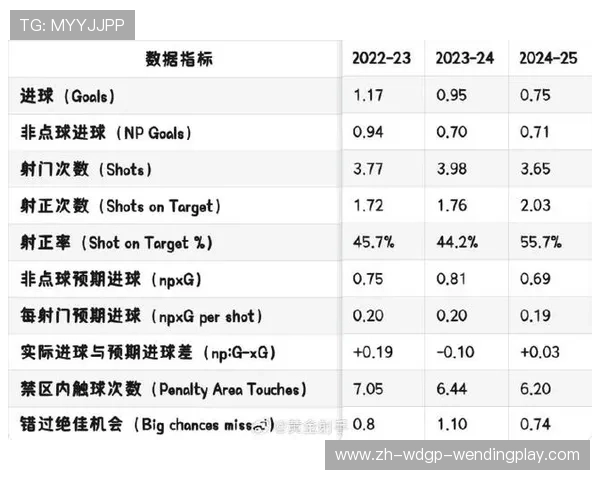 2025年英超球员评分排行榜全览及数据分析 2025年英超球员评分排行榜全览及数据分析