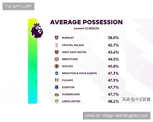 英超球员跑动距离公开数据及各队平均情况 英超球员跑动距离公开数据及各队平均情况