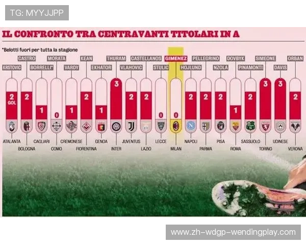 意甲联赛各球队的整体战力及评估标准