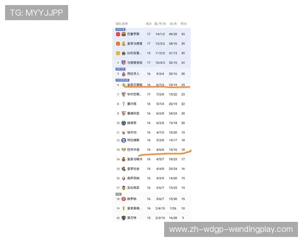 西甲U18青少年联赛积分榜最新排名及前景